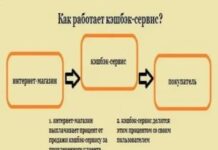 Как пользоваться кэшбэк-сервисом Бонушопс?