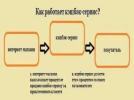 Как пользоваться кэшбэк-сервисом Бонушопс?