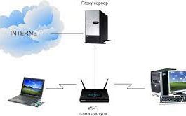 Как работает прокси-сервер?