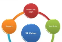 Как методология XP помогает создавать ПО быстрее и эффективнее