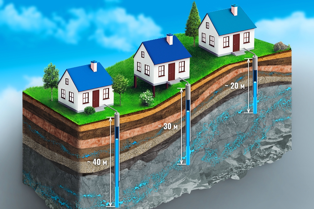 Эффективность и стоимость бурения горизонтальных скважин на воду