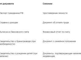Как подать заявку на кредит онлайн во все банки
