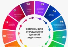 Геозависимые и геонезависимые запросы в таргетированной рекламе: как выбрать стратегию для максимальной эффективности