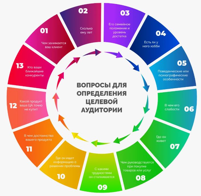 Геозависимые и геонезависимые запросы в таргетированной рекламе: как выбрать стратегию для максимальной эффективности